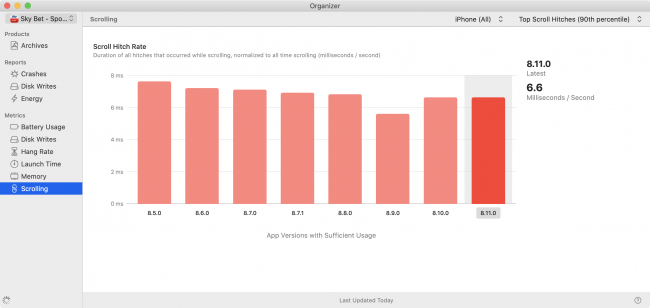 Organizer Scrolling