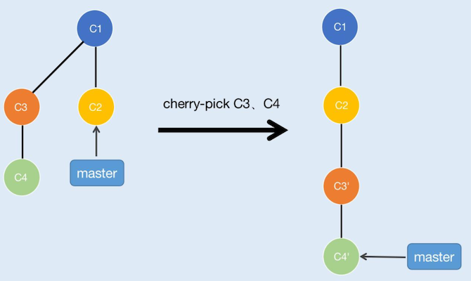 git cherry-pick