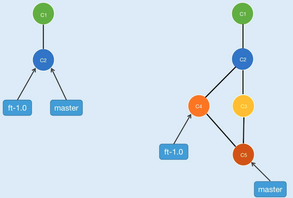 git merge
