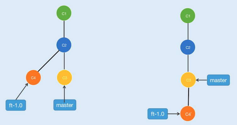 git rebase